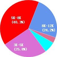 寧波網頁設計師工資待遇與職業(yè)發(fā)展前景分析